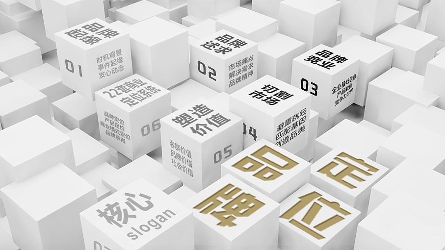 品牌設計與市場定位是什么關系？